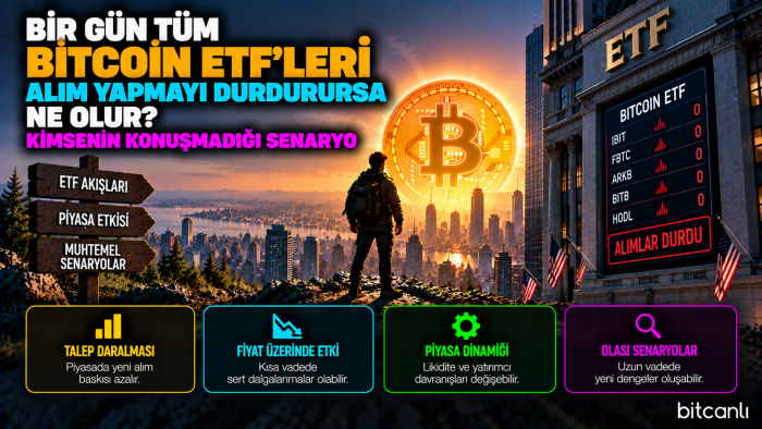 Bir Gün Tüm Bitcoin ETF'leri Alım Yapmayı Durdurursa Ne Olur? Kimsenin Konuşmadığı Senaryo
